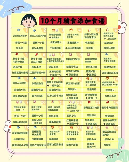 齐齐哈尔代生咨询机构:宝宝10个月辅食